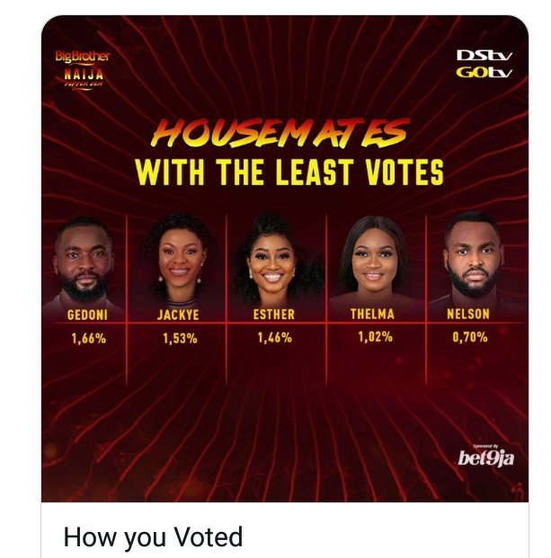 BBNaija 2019: Nelson, Thelma Evicted From The House