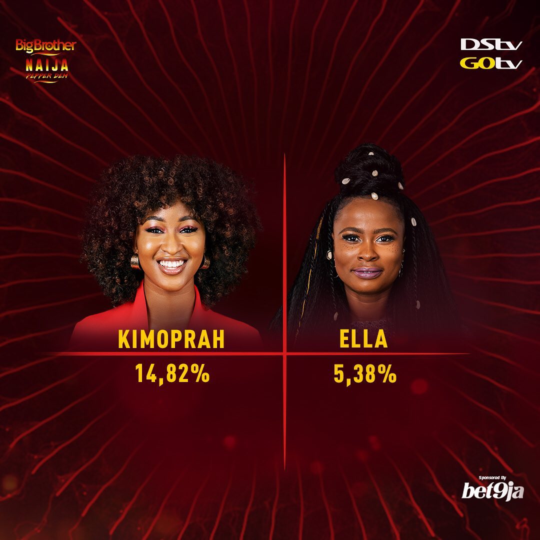 BBNaija 2019: Big Brother Is Joking With Ella And Kimoprah Eviction