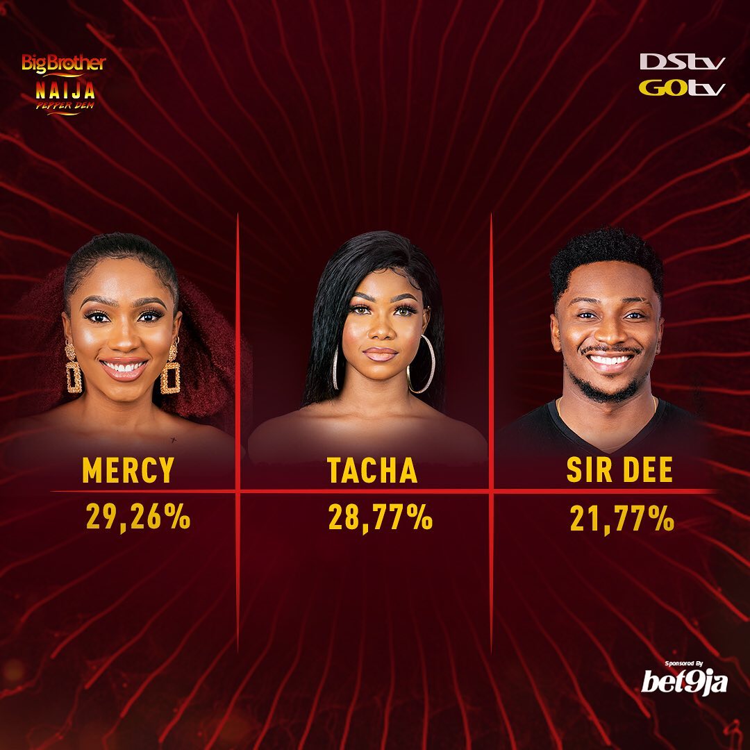 BBNaija 2019: Big Brother Is Joking With Ella And Kimoprah Eviction