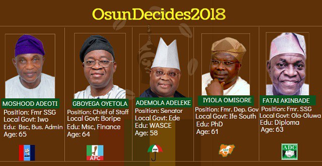 Davido’s Uncle, Senator Adeleke Loses At The Supreme Court, Oyetola Remains Osun State Governor